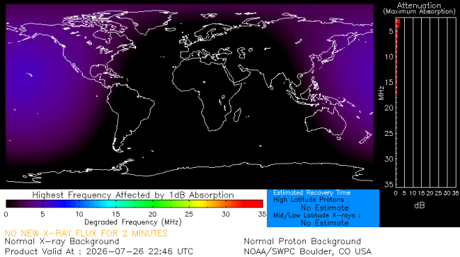 Latest D-Region Absorption Prediction Model