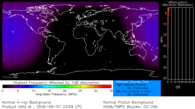 Latest D-Region Absorption Prediction Model