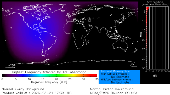 Latest D-Region Absorption Prediction Model