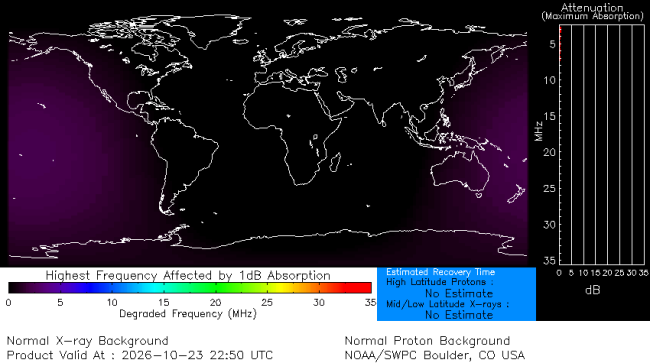 Latest D-Region Absorption Prediction Model
