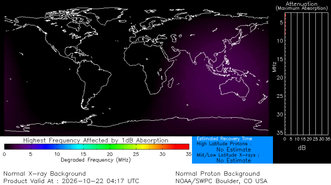 Latest D-Region Absorption Prediction Model