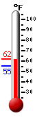Currently: 56.5, Max: 61.8, Min: 55.4