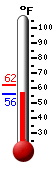 Currently: 56.8, Max: 61.8, Min: 56.5