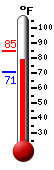 Currently: 81.6, Max: 84.8, Min: 70.9