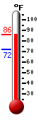Currently: 82.7, Max: 85.2, Min: 71.7