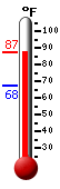 Currently: 83.4, Max: 83.4, Min: 67.4