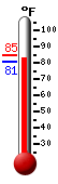 Currently: 83.6, Max: 84.8, Min: 80.9