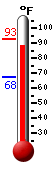 Currently: 84.2, Max: 85.2, Min: 73.1