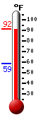 Currently: 90.4, Max: 91.4, Min: 59.0