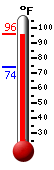 Currently: 90.5, Max: 90.5, Min: 73.7