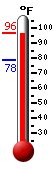 Currently: 91.8, Max: 92.0, Min: 78.4
