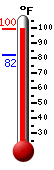 Currently: 93.2, Max: 93.2, Min: 81.6